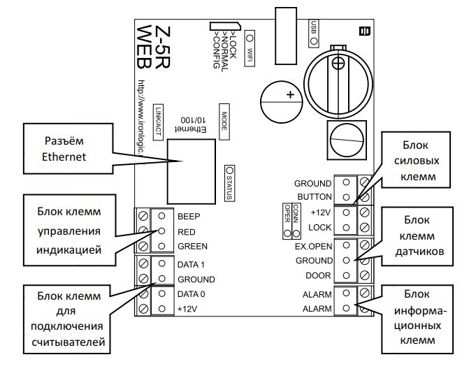 клеммы контроллера z-5 r web