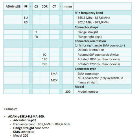 маркировка антенны advantenna p33