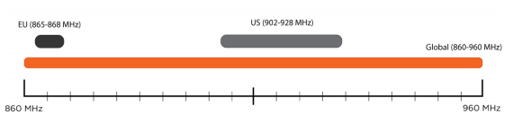 UHF антенна 868 МГц